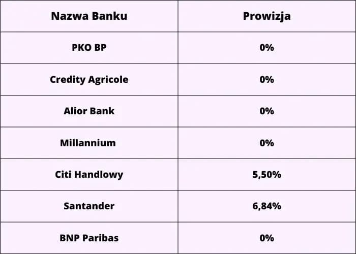 Pko kredyt opinie 2023 - kredyt gotówkowy pko bp opinie użytkowników. Pożyczka z pko - ranking opinii.