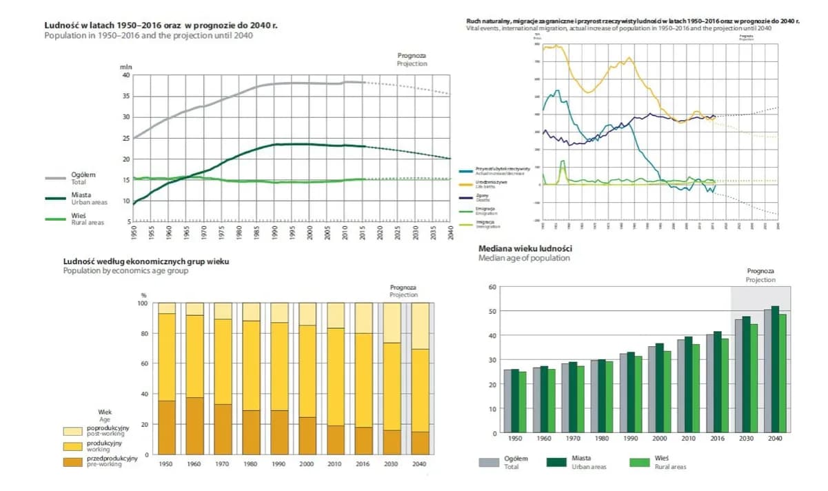 Dlaczego ludność Włoch się starzeje? Oto kryzys demograficzny