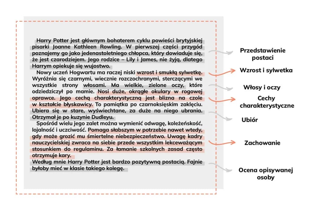 Inspirujący opis o sobie jaka jestem: wzór jak przedstawić siebie naturalnie