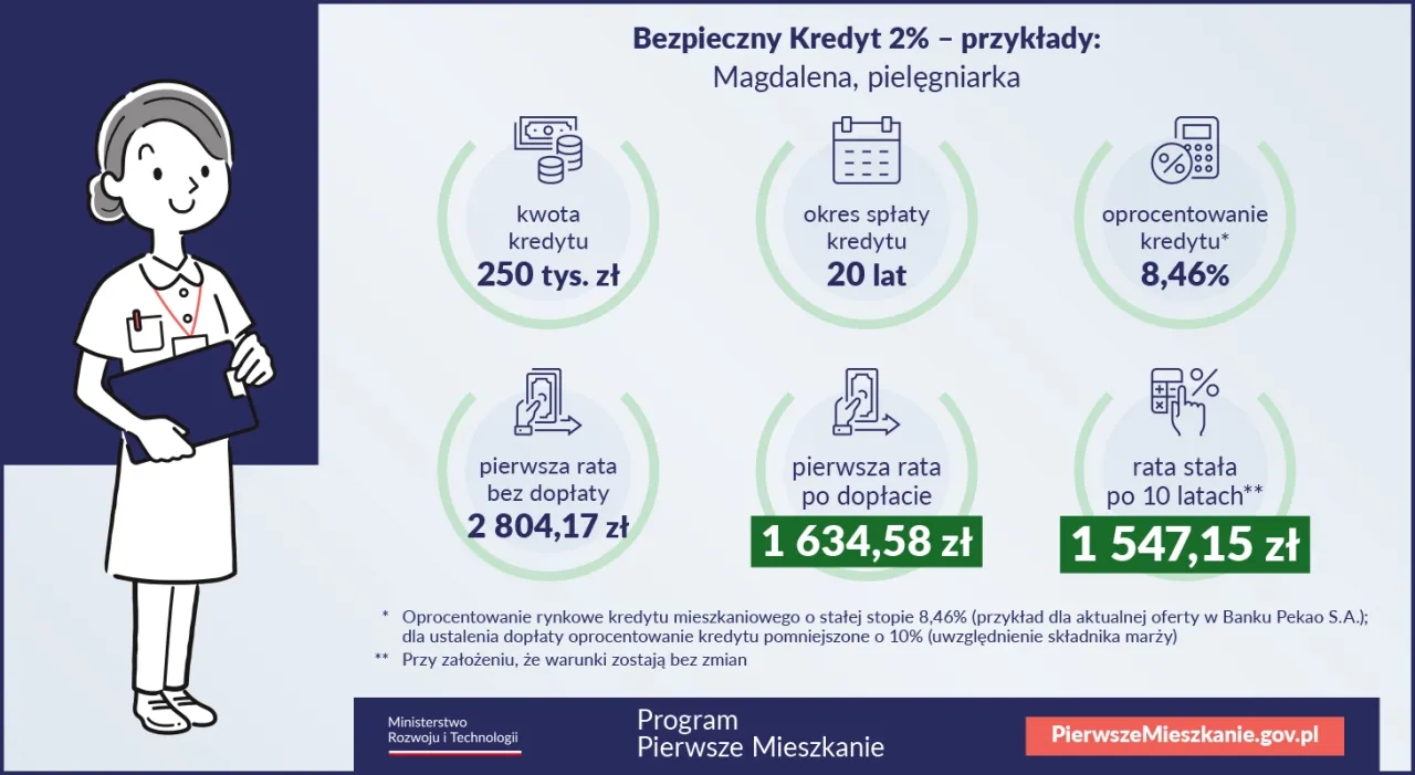 Jak dostać kredyt hipoteczny? Sprawdź warunki i złóż wniosek