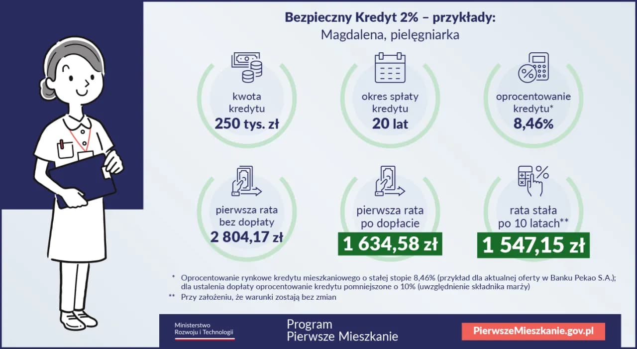 Jak dostać kredyt hipoteczny? Sprawdź warunki i złóż wniosek