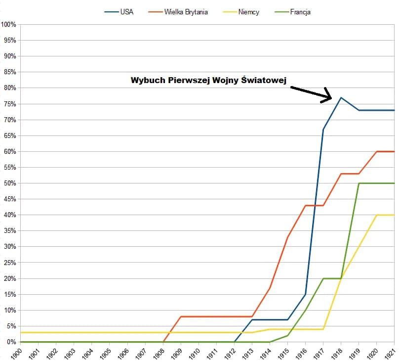 Dawna opłata od ziemi: poznaj tajemnice historycznych podatków w Polsce