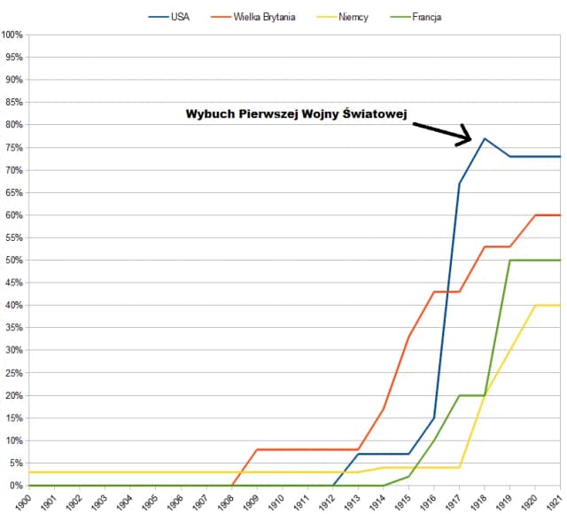 Dawna opłata od ziemi: poznaj tajemnice historycznych podatków w Polsce