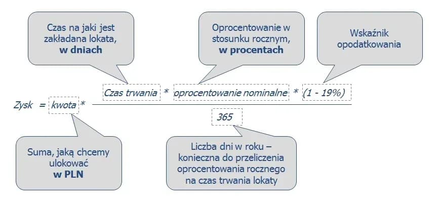 Jak liczyć lokaty i uniknąć błędów przy obliczaniu zysków