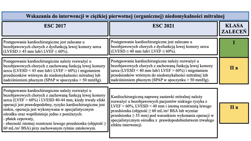 Niedomykalność zastawki mitralnej objawy – co musisz wiedzieć, aby nie przegapić ważnych sygnałów