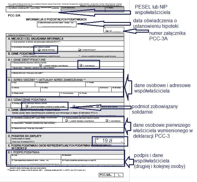Jak wypełnić PCC 3 po pożyczce od rodziny? Poradnik krok po kroku