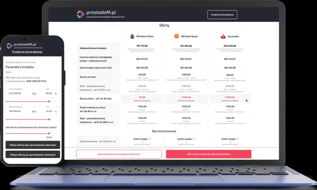 Kredyt hipoteczny na zakup działki - Porównaj oferty online