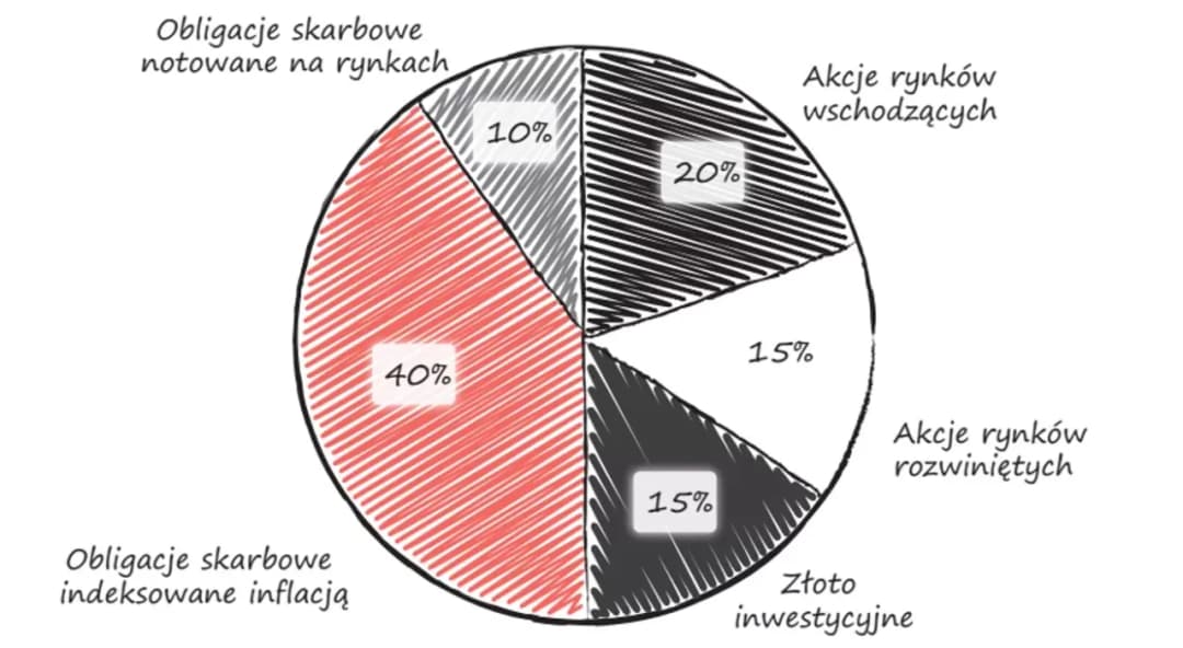 Czy warto teraz inwestować? Poznaj najlepsze sposoby na bezpieczny zysk