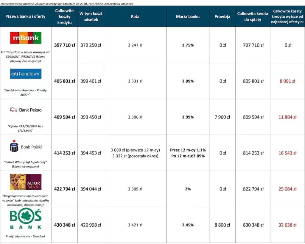 Jakie zarobki na kredyt mieszkaniowy w UK: Kompletne wymagania 2025