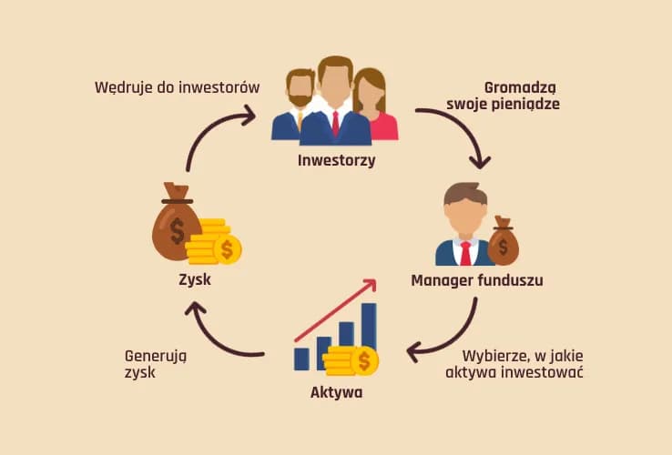 Czym jest inwestowanie: podstawy i najważniejsze zasady dla początkujących