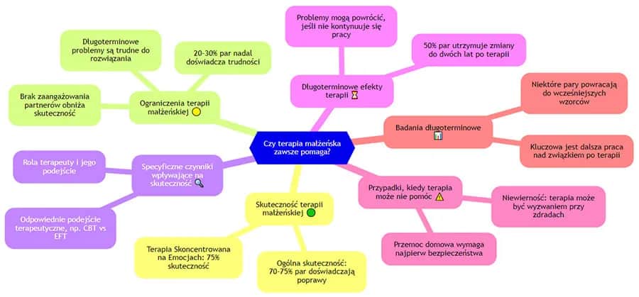 Co zrobić gdy mąż nie dzieli się pieniędzmi - skuteczne rozwiązania