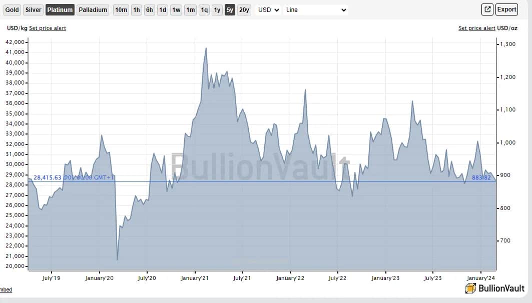 Czy warto inwestować w platynę: Kluczowe fakty przed podjęciem decyzji
