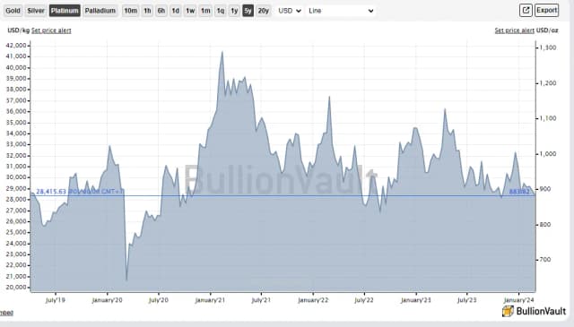 Czy warto inwestować w platynę: Kluczowe fakty przed podjęciem decyzji