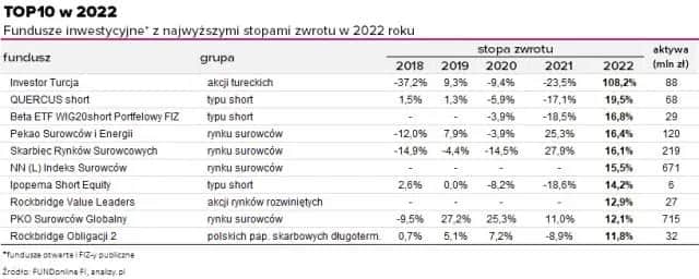 Najlepsze fundusze ETF do mądrego inwestowania: poznaj sprawdzone opcje