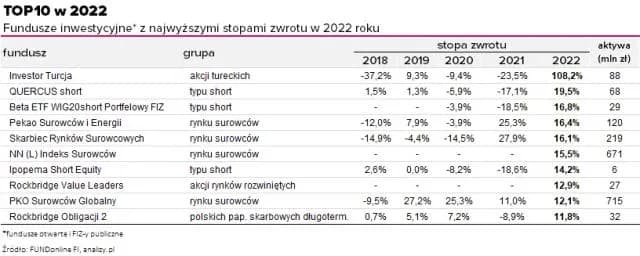 Najlepsze fundusze ETF do mądrego inwestowania: poznaj sprawdzone opcje