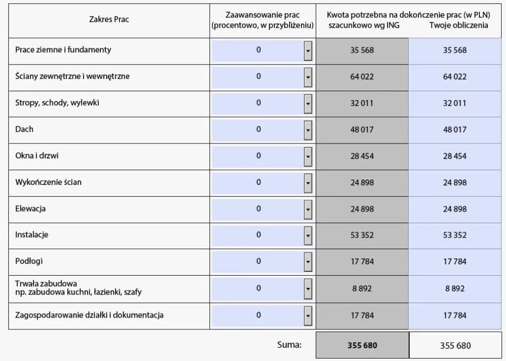 Jak poprawnie przygotować kosztorys budowy domu dla banku: praktyczny poradnik