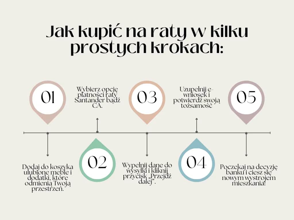 Jak łatwo kupić meble na raty bez zaświadczeń: kompletny poradnik