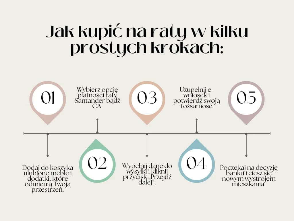Jak łatwo kupić meble na raty bez zaświadczeń: kompletny poradnik
