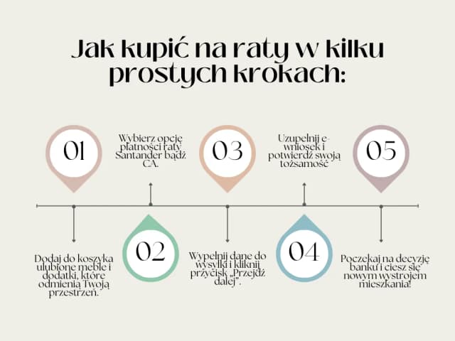 Jak łatwo kupić meble na raty bez zaświadczeń: kompletny poradnik