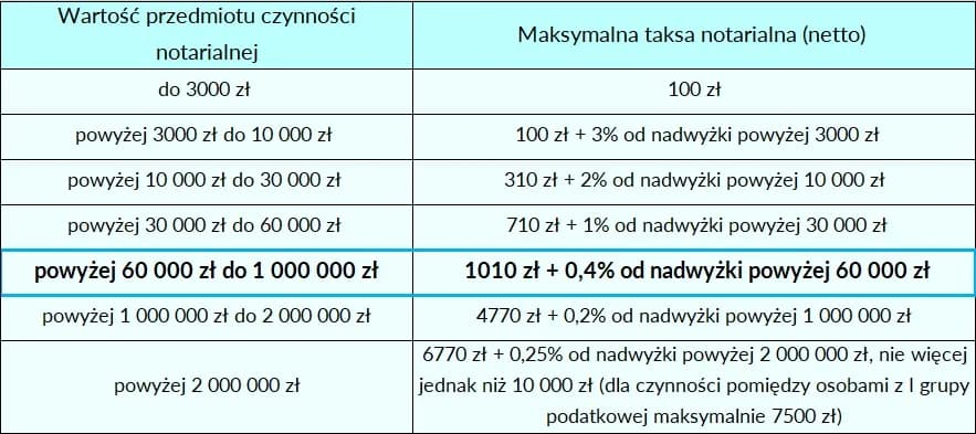 Hipoteka w akcie notarialnym czy samodzielnie? Uniknij kosztownych błędów