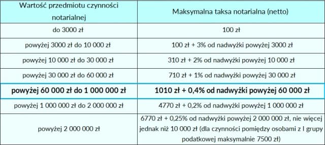 Hipoteka w akcie notarialnym czy samodzielnie? Uniknij kosztownych błędów