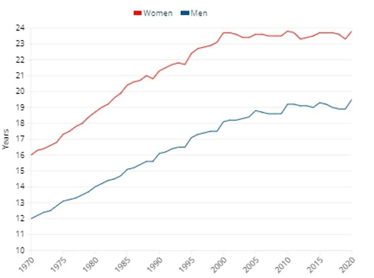 W jakim wieku emerytalnym przechodzą na emeryturę Europejczycy?