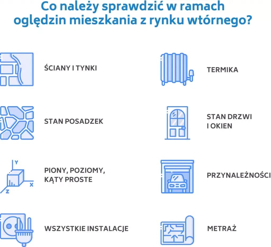 Mieszkanie z rynku wtórnego: 15 kluczowych pytań przed zakupem