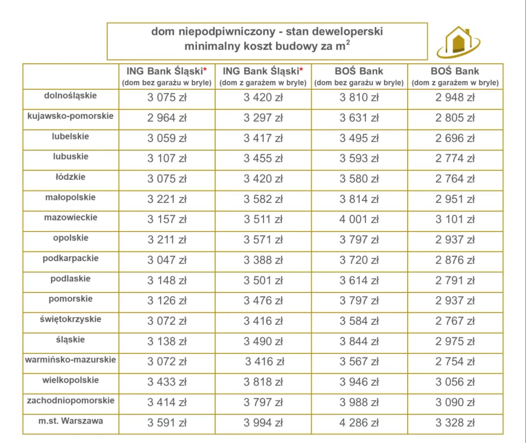Ile kosztuje budowa domu 100m2 2025 | Koszt wybudowania domu w 2025 roku