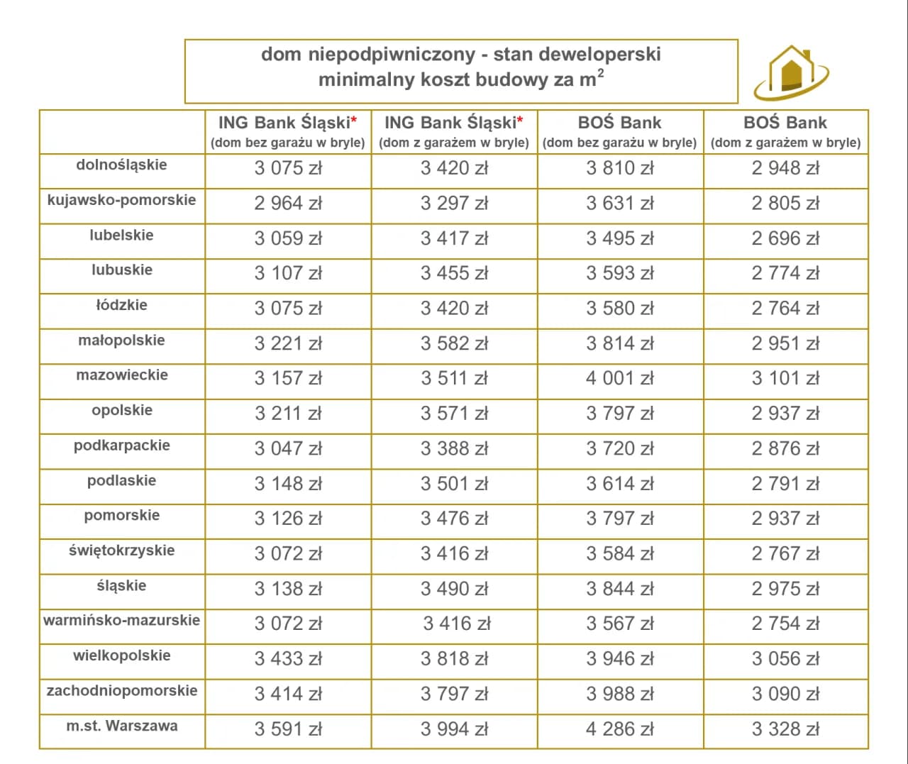 Ile kosztuje budowa domu 100m2 2025 | Koszt wybudowania domu w 2025 roku