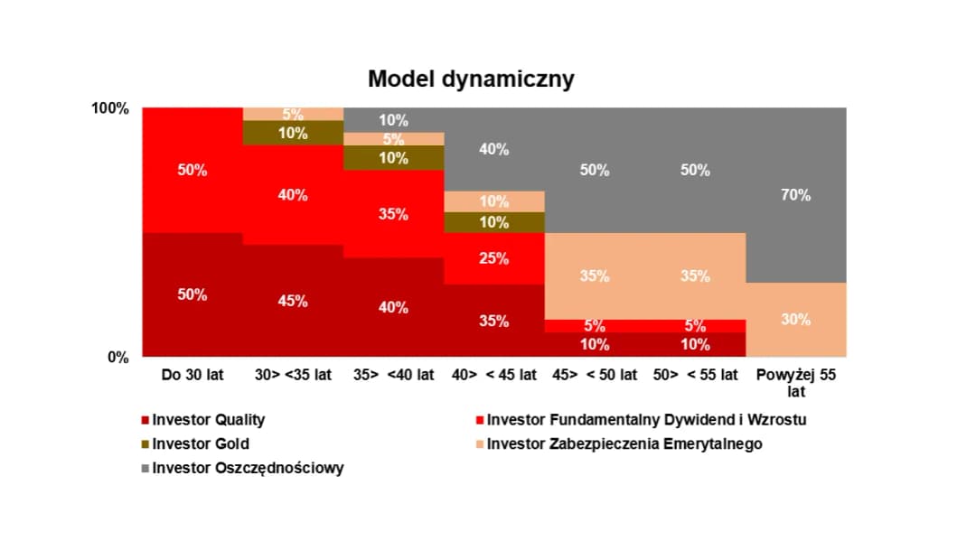 Czy warto inwestować w IKZE: 5 kluczowych faktów przed podjęciem decyzji