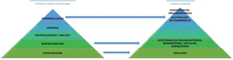 Czy państwo dobrobytu to utopia, czy realny model dla Polski?