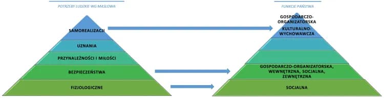 Czy państwo dobrobytu to utopia, czy realny model dla Polski?