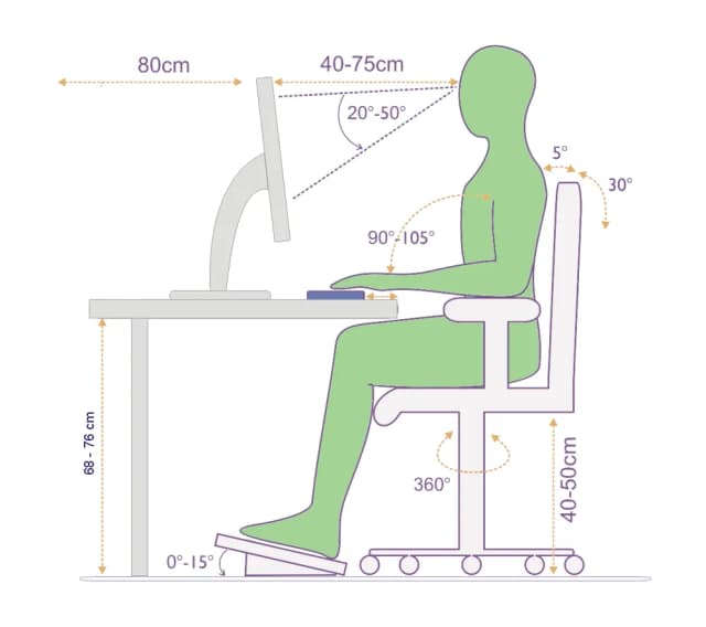 Jak obliczyć wysokość biurka kalkulator i zasady ergonomii w pracy