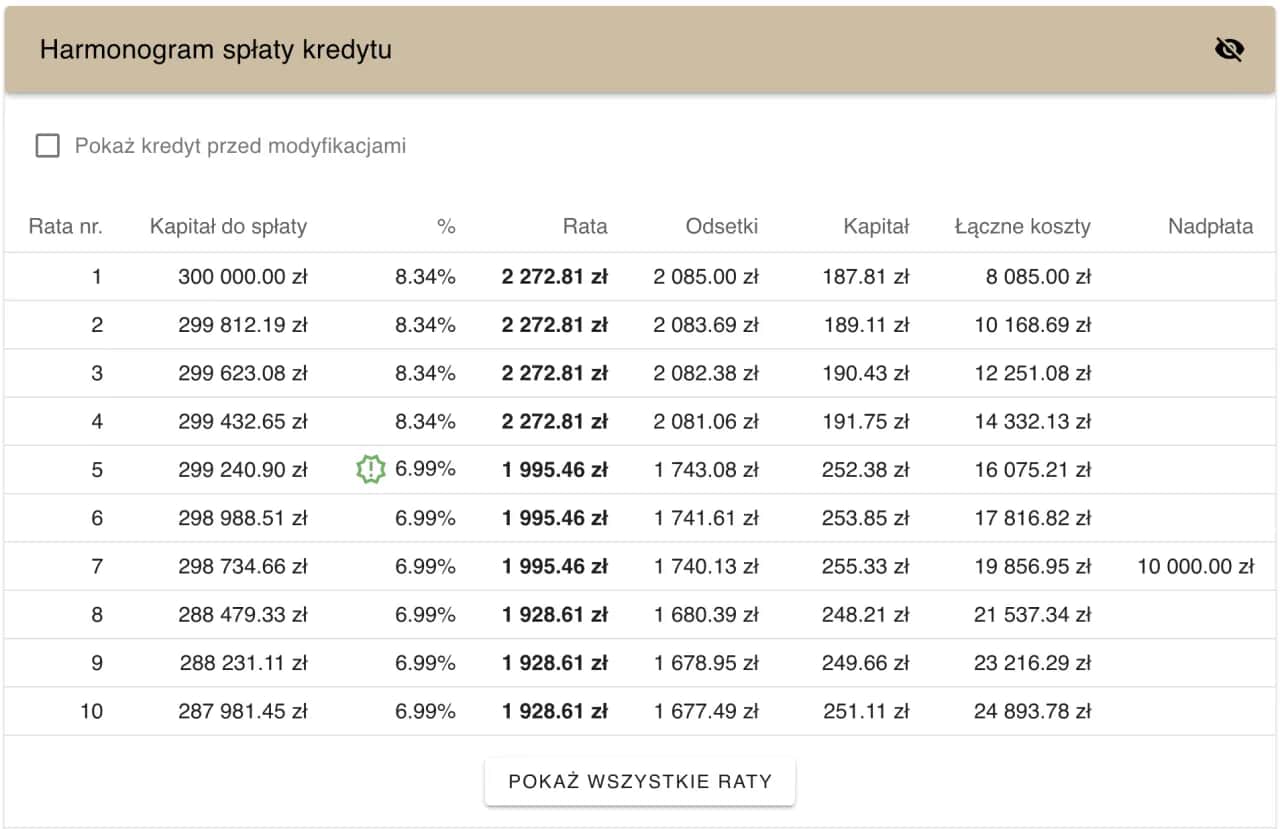 Kredyt hipoteczny rata malejąca - kalkulator online, oblicz ratę