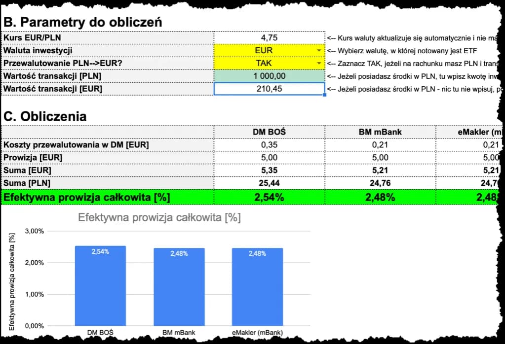 Sprawdź koszty gwarancji bankowej: prosty kalkulator i porównanie prowizji