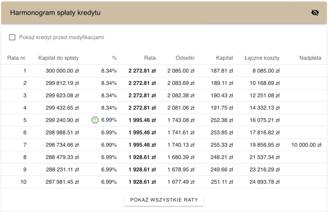 Kalkulator kredytu 2% - Sprawdź, ile wyniesie rata Twojego kredytu hipotecznego