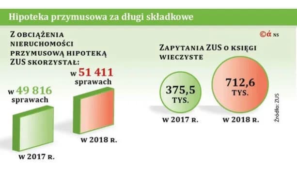 Hipoteka przymusowa: kluczowe różnice między w kwocie a do kwoty