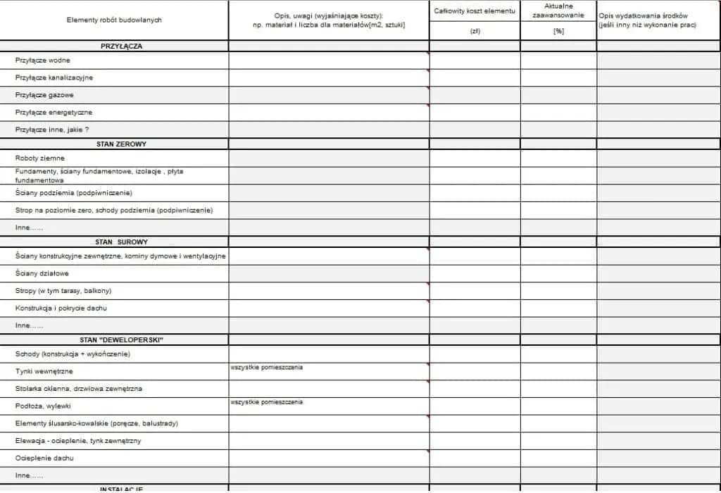 Jak prawidłowo przygotować kosztorys do kredytu hipotecznego: 5 kroków