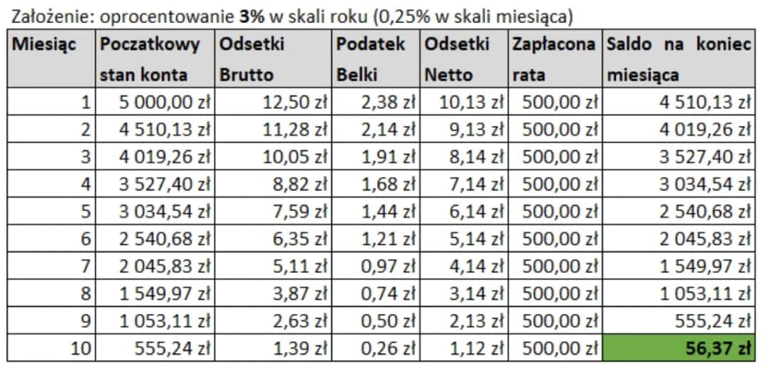Opinie o i raty klientów: wszystko co musisz wiedzieć przed zakupem