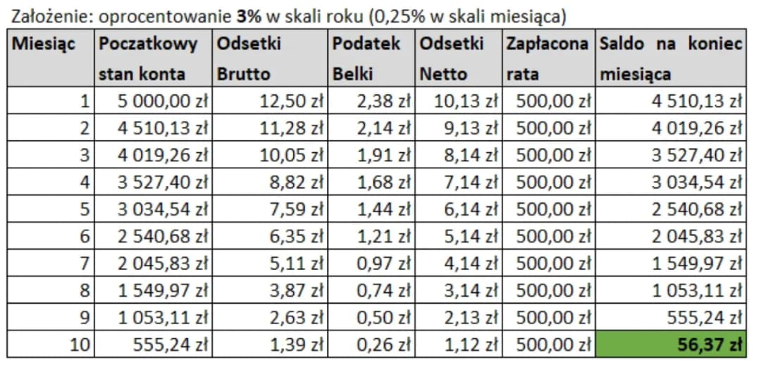 Opinie o i raty klientów: wszystko co musisz wiedzieć przed zakupem