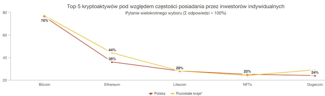Legalne inwestowanie w kryptowaluty - co musisz wiedzieć przed startem