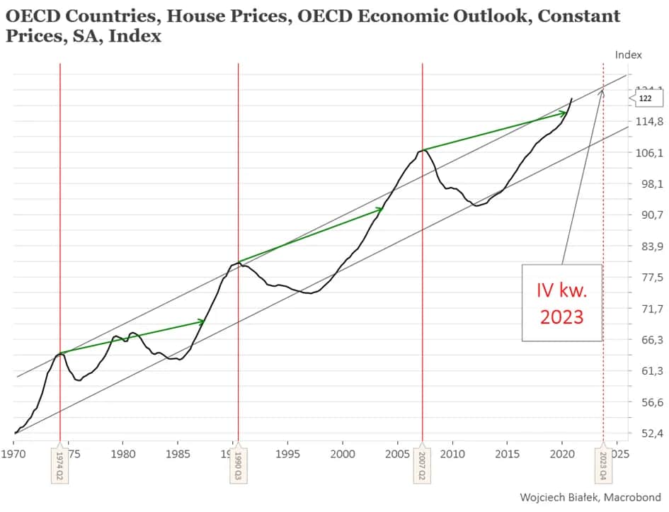 Cykle rynku nieruchomości: poznaj najlepszy moment na zakup mieszkania
