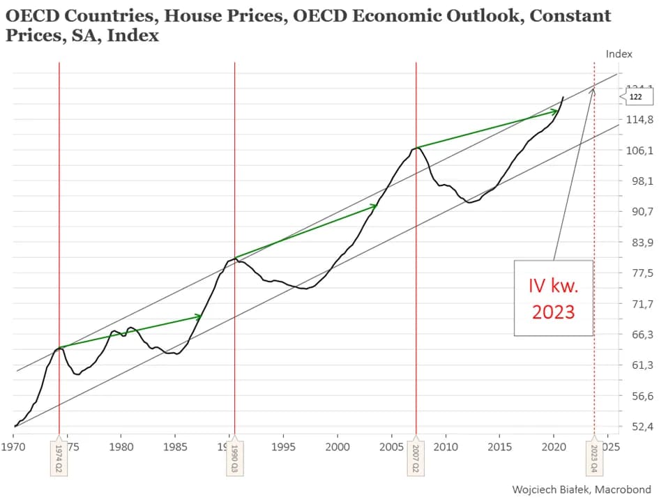 Cykle rynku nieruchomości: poznaj najlepszy moment na zakup mieszkania
