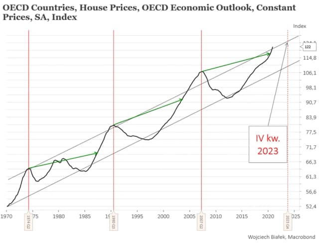 Cykle rynku nieruchomości: poznaj najlepszy moment na zakup mieszkania