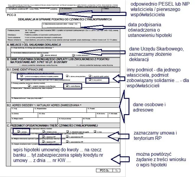 Jak bez błędów wypełnić deklarację PCC-3 przy hipotece? Uniknij przykrych konsekwencji!