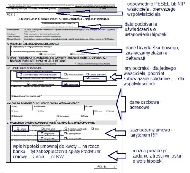 Jak bez błędów wypełnić deklarację PCC-3 przy hipotece? Uniknij przykrych konsekwencji!