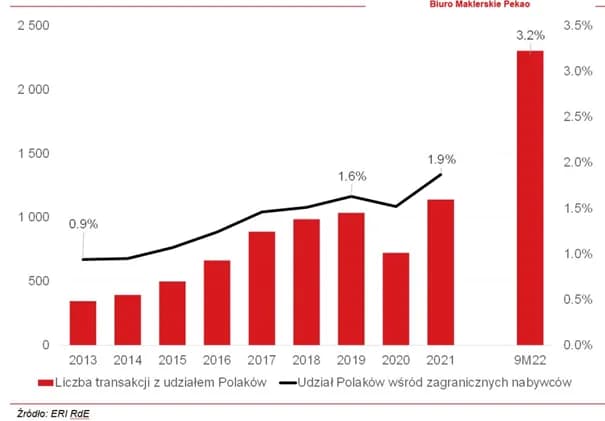 Czy inwestować w nieruchomości w Hiszpanii - fakty i zagrożenia dla Polaków