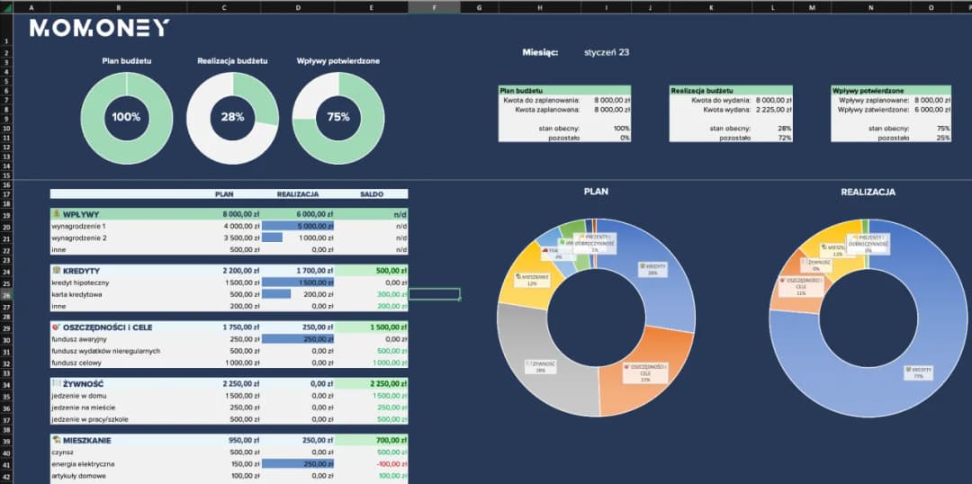 Jak prowadzić domowe finanse w Excel: kompletny poradnik od podstaw