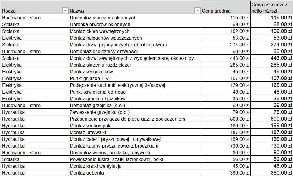 Kosztorys remontu domu - wzór PDF, przykładowy kosztorys remontu mieszkania