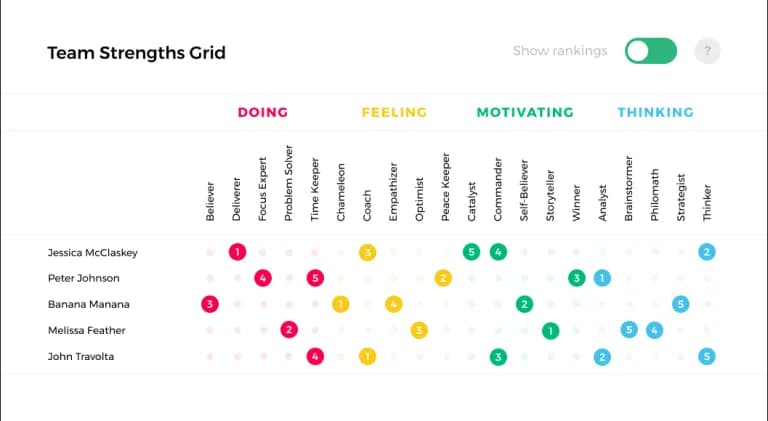 Najpopularniejsze testy mocnych stron: poznaj i wybierz najlepszy dla siebie